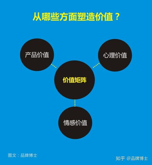 突圍同質(zhì)化紅海 以創(chuàng)新?tīng)I(yíng)銷(xiāo)策劃重塑市場(chǎng)競(jìng)爭(zhēng)力