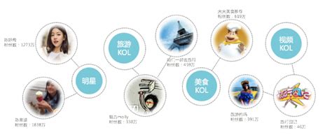 旅游行業(yè)產(chǎn)品推廣營(yíng)銷(xiāo) 整合策略與創(chuàng)新方案