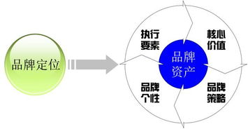 重慶魚(yú)火鍋品牌加盟營(yíng)銷(xiāo)策劃 從區(qū)域爆款到全國(guó)連鎖的五大關(guān)鍵